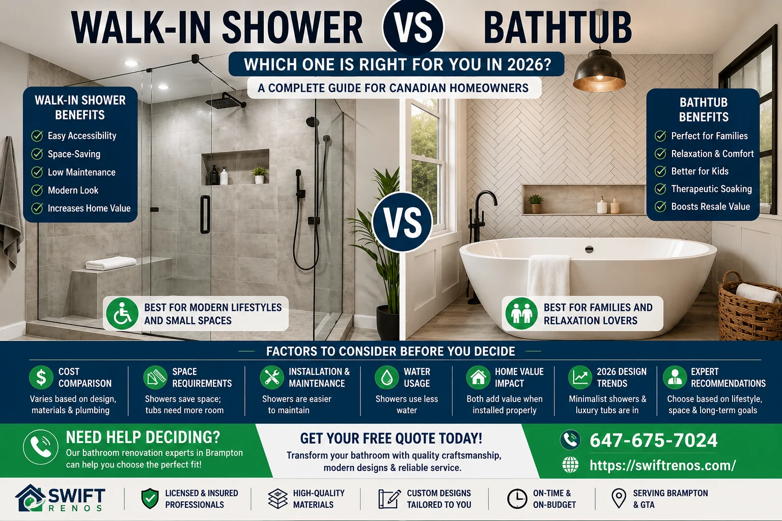 Walk-in Shower vs Bathtub: Which One is Right for You in 2026?